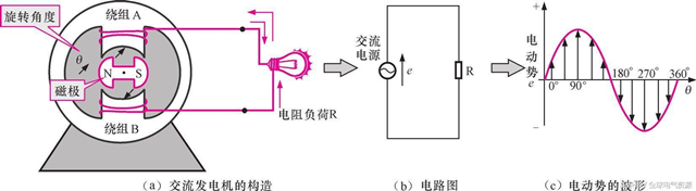 發(fā)電機(jī)的工作原理